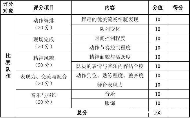 20251207 广场舞：评分方式