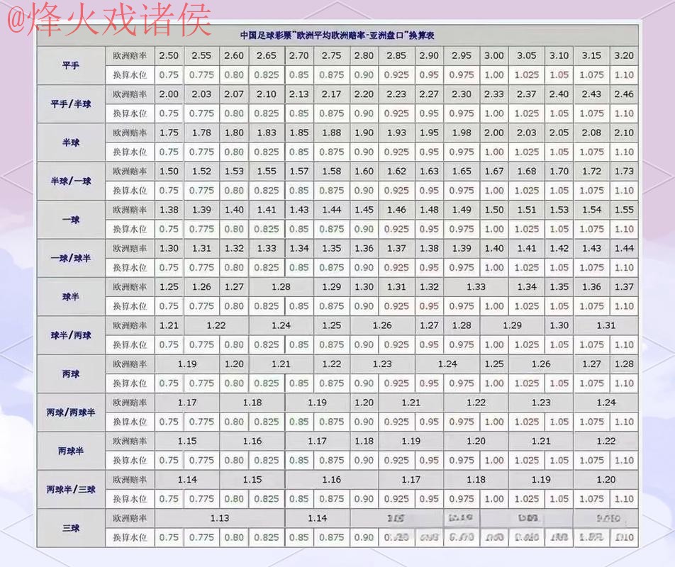 世界杯盘口软件最佳选择指南 世界杯盘口软件最佳选择指南