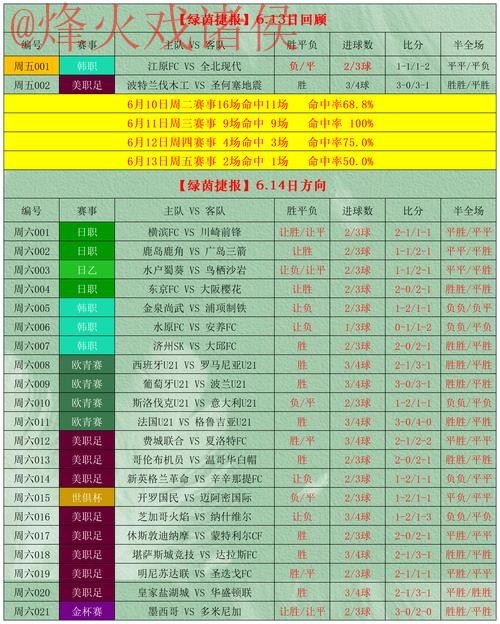 世界杯盘口软件最佳选择指南 世界杯盘口软件最佳选择指南